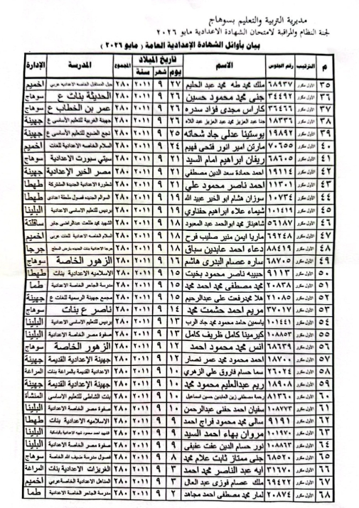 أوائل الشهادة الإعدادية محافظة سوهاج 2026  2